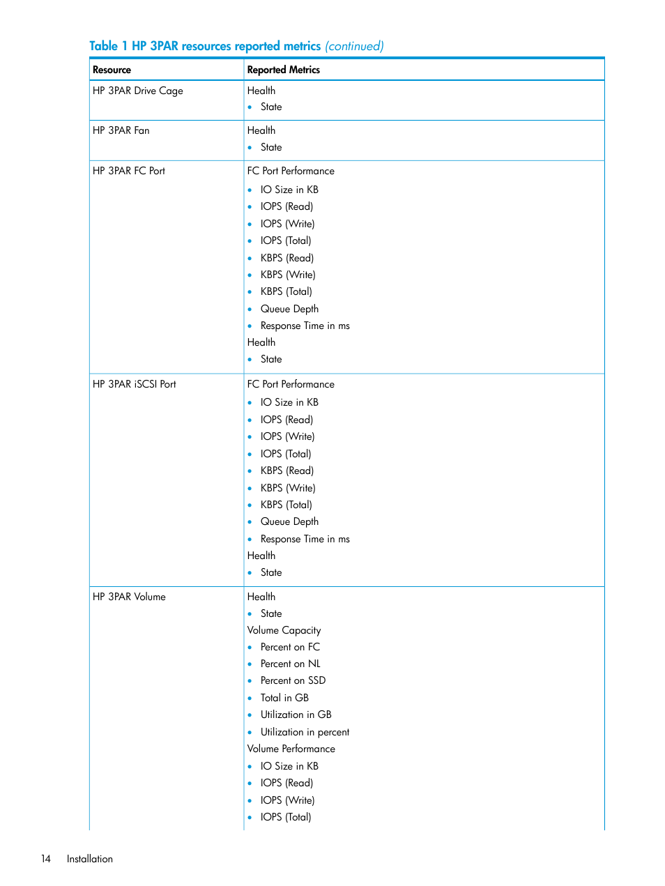 HP StoreFront Analytics for VMware Software Licenses User Manual | Page 14 / 44