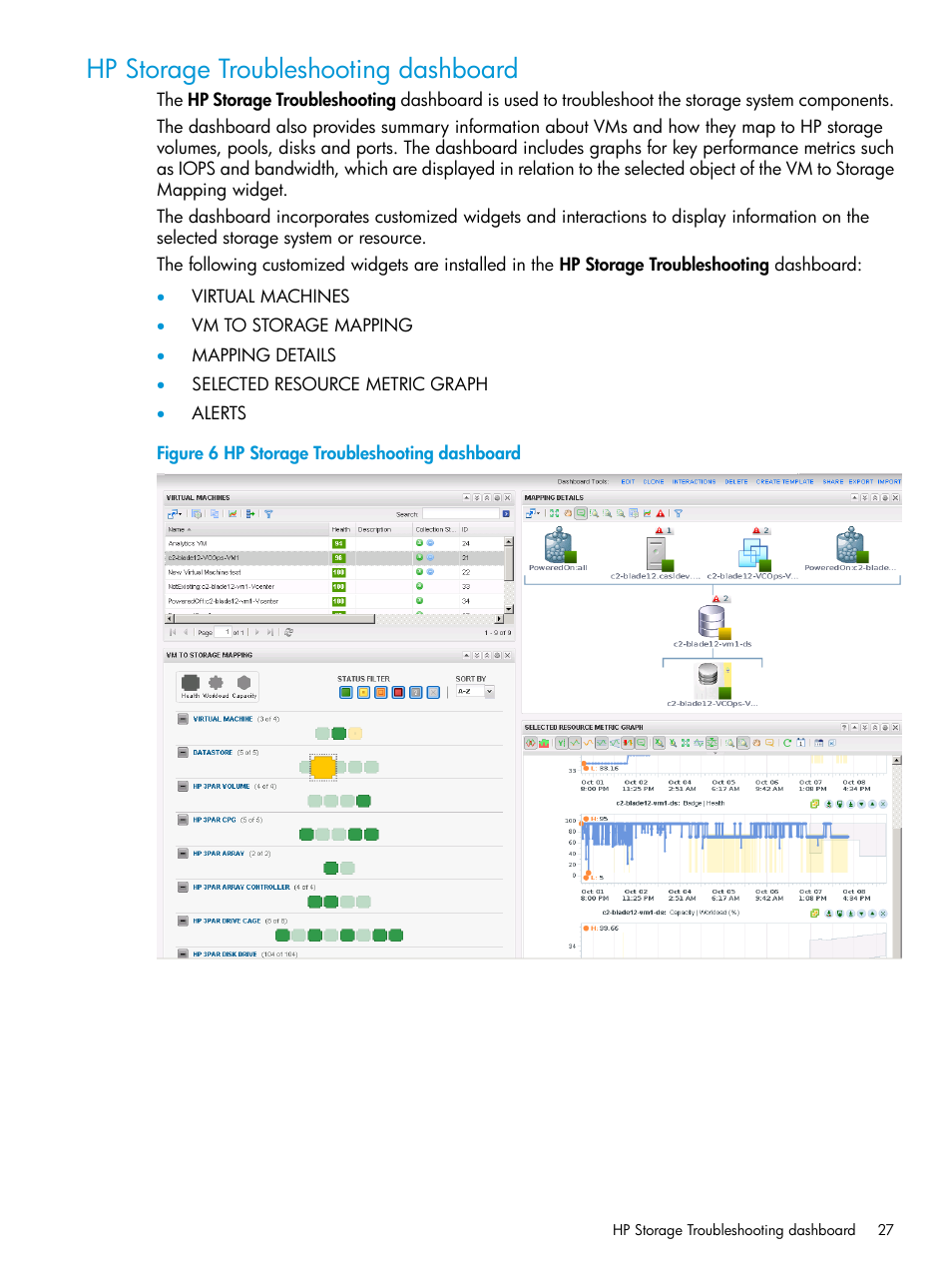 Hp storage troubleshooting dashboard | HP StoreFront Analytics for VMware Software Licenses User Manual | Page 27 / 44