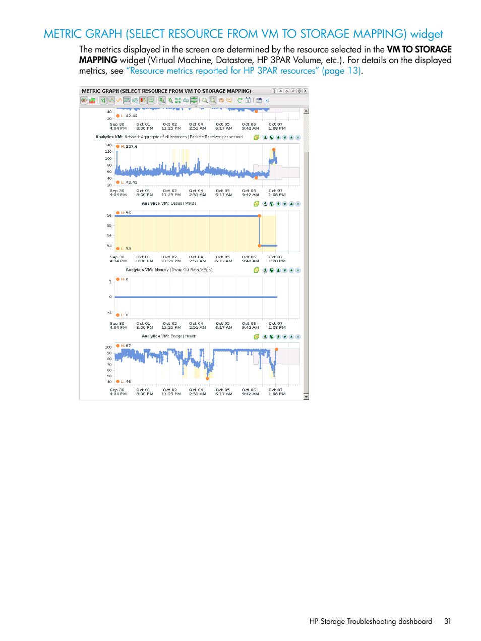 HP StoreFront Analytics for VMware Software Licenses User Manual | Page 31 / 44