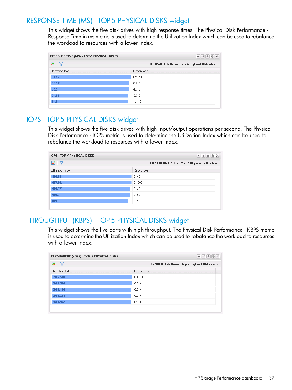 Response time (ms) - top-5 physical disks widget, Iops - top-5 physical disks widget, Throughput (kbps) - top-5 physical disks widget | HP StoreFront Analytics for VMware Software Licenses User Manual | Page 37 / 44