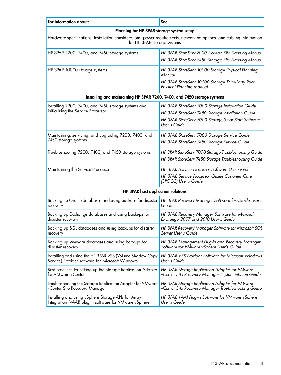 HP StoreFront Analytics for VMware Software Licenses User Manual | Page 41 / 44