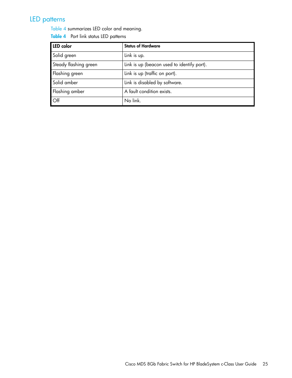 Led patterns | HP Cisco MDS 8Gb Fabric Switch for HP BladeSystem c-Class User Manual | Page 25 / 52