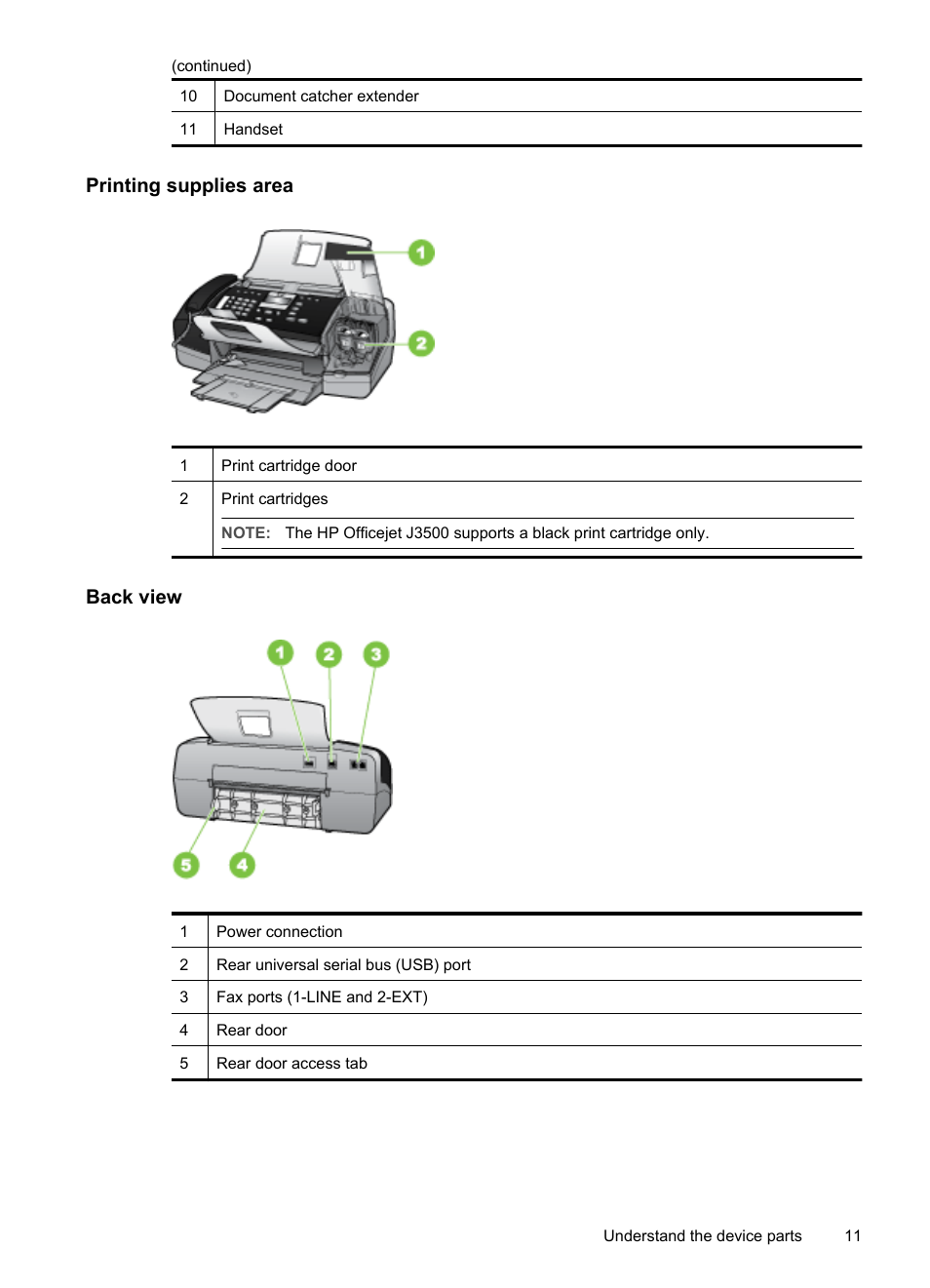 Printing supplies area, Back view | HP Officejet J3680 All-in-One Printer User Manual | Page 15 / 186