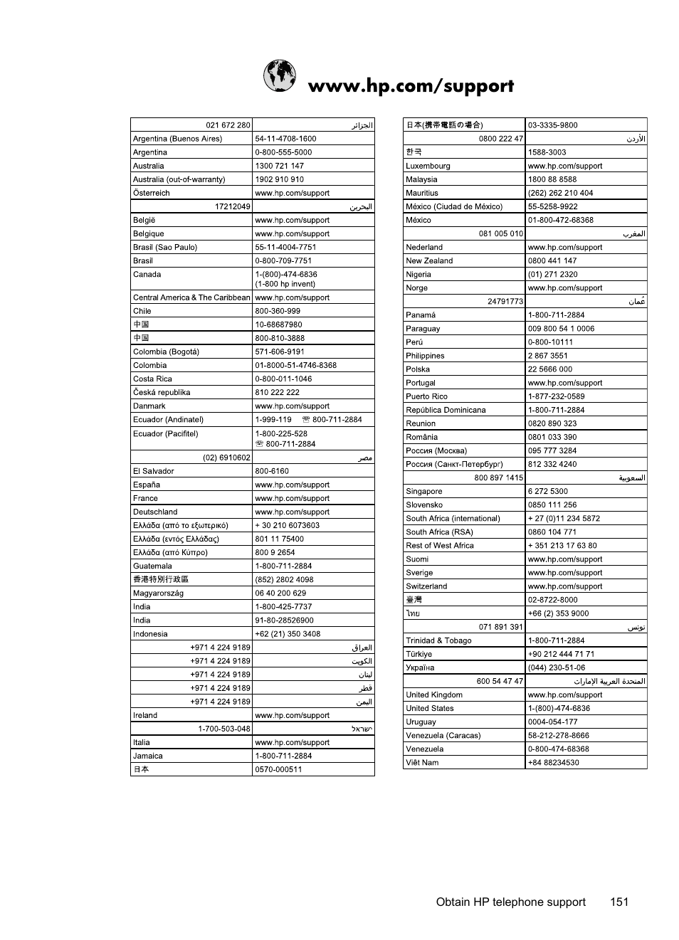 HP Officejet J3680 All-in-One Printer User Manual | Page 155 / 186