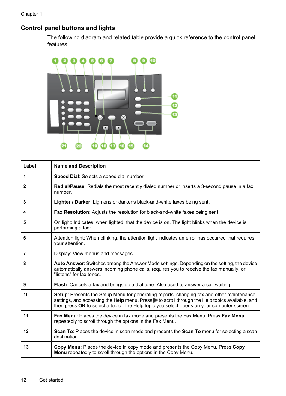 Control panel buttons and lights | HP Officejet J3680 All-in-One Printer User Manual | Page 16 / 186