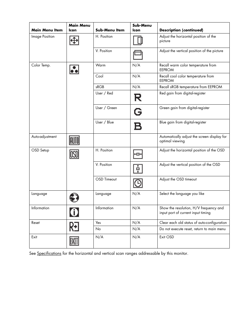 HP Pavilion w17e 17 inch Flat Panel Monitor User Manual | Page 15 / 28