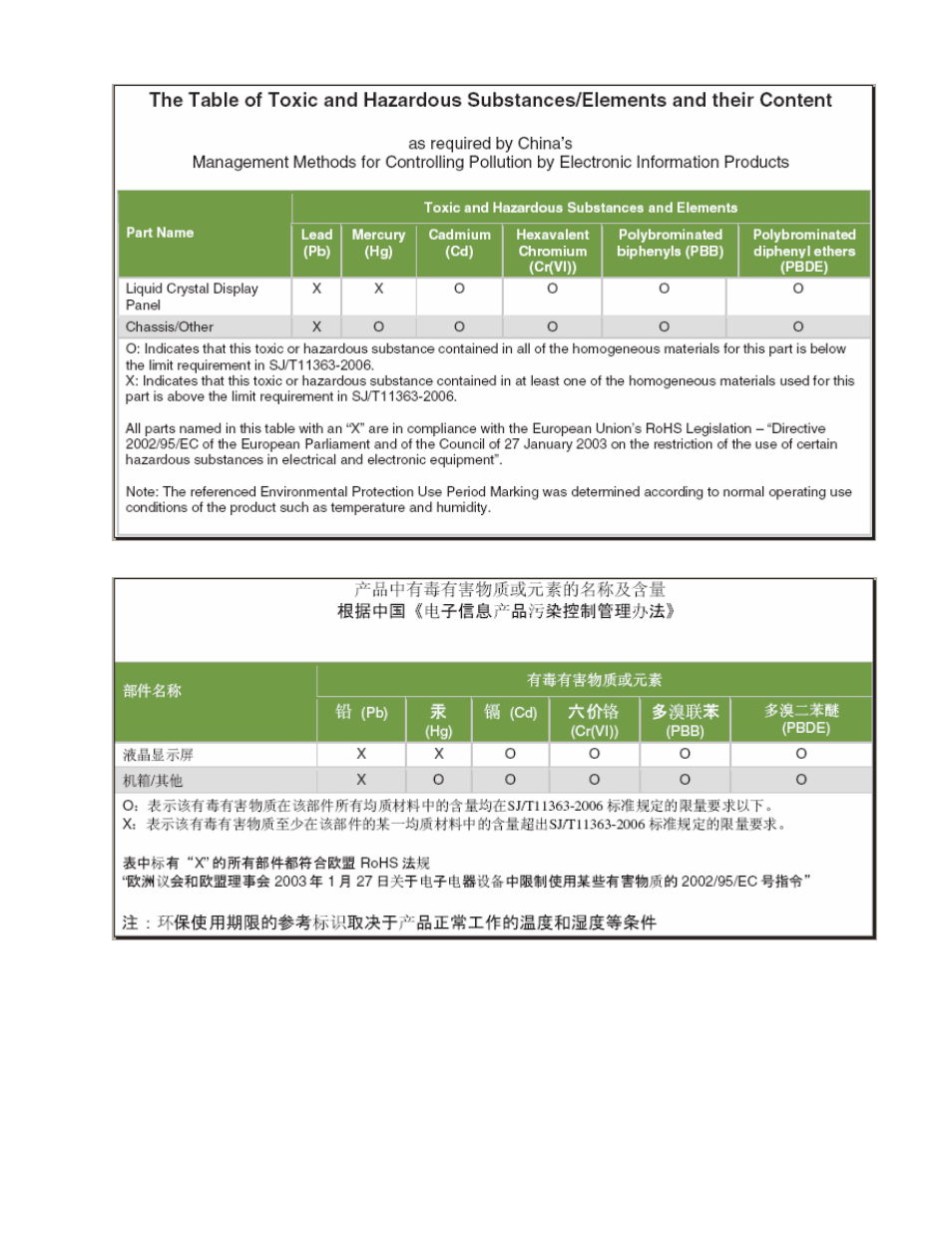 HP Pavilion w17e 17 inch Flat Panel Monitor User Manual | Page 27 / 28