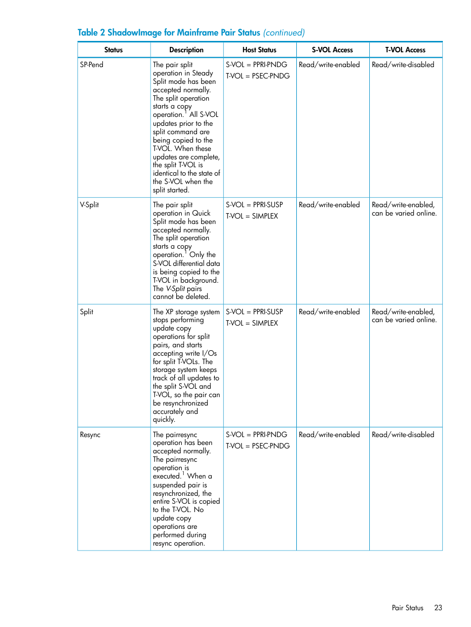 HP XP Business Copy Software User Manual | Page 23 / 117