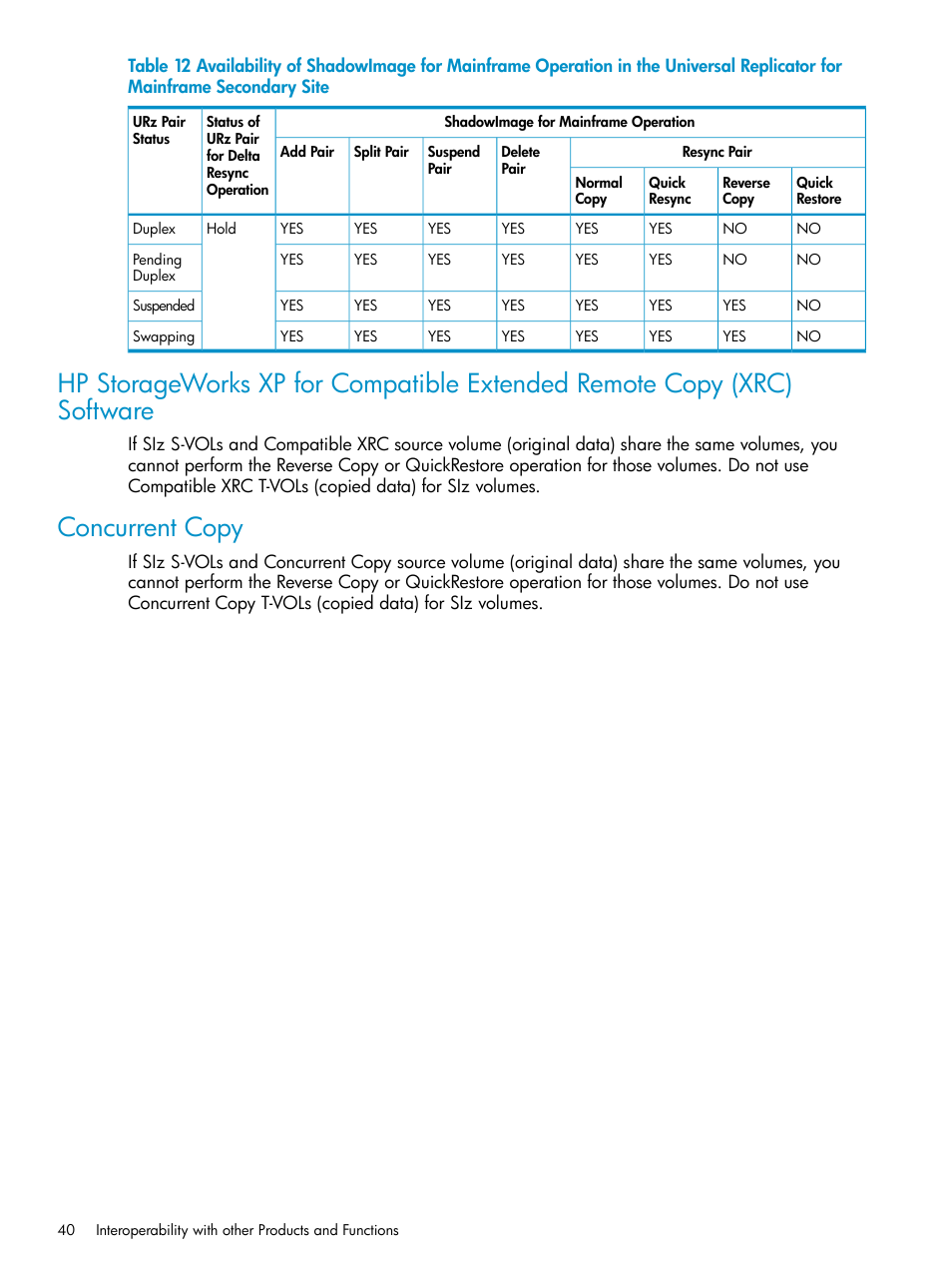 Concurrent copy | HP XP Business Copy Software User Manual | Page 40 / 117