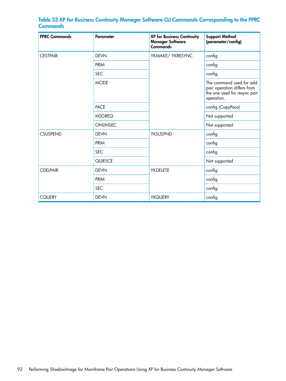 HP XP Business Copy Software User Manual | Page 92 / 117