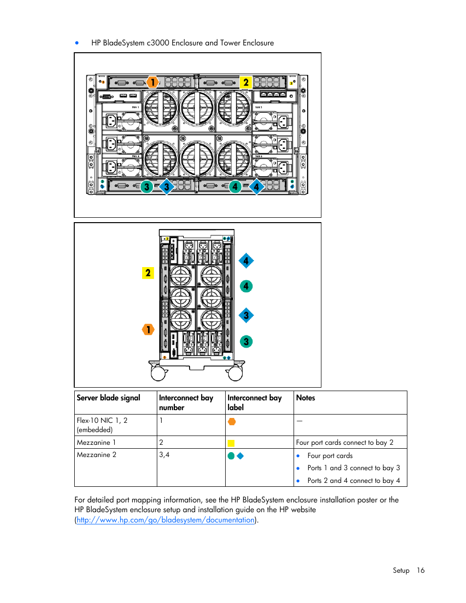 HP ProLiant BL495c G5 Server-Blade User Manual | Page 16 / 91