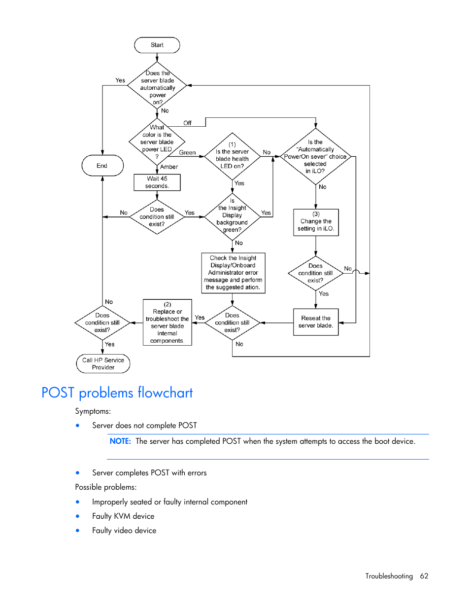 Post problems flowchart, Os boot problems flowchart | HP ProLiant BL495c G5 Server-Blade User Manual | Page 62 / 91