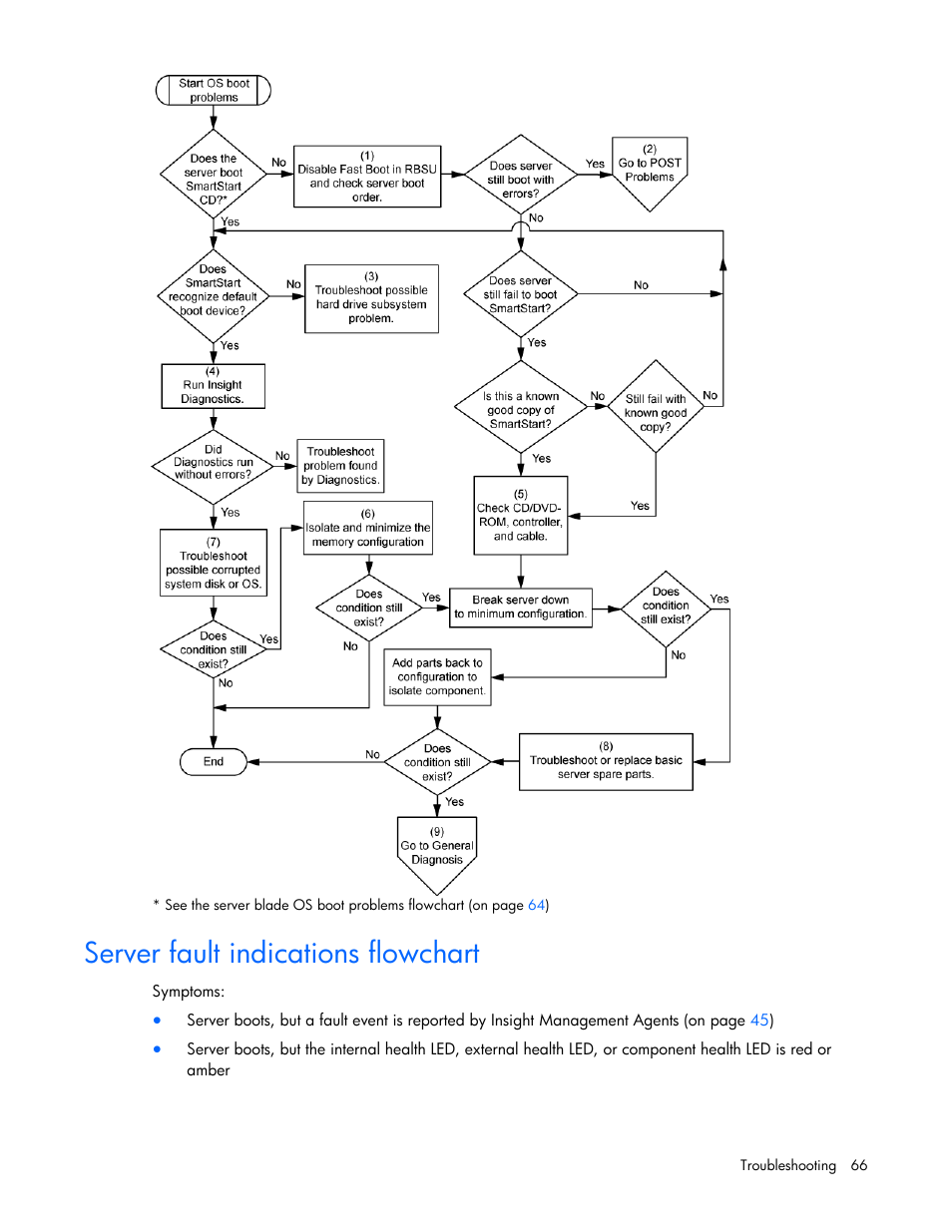 Server fault indications flowchart, Post error messages and beep codes | HP ProLiant BL495c G5 Server-Blade User Manual | Page 66 / 91