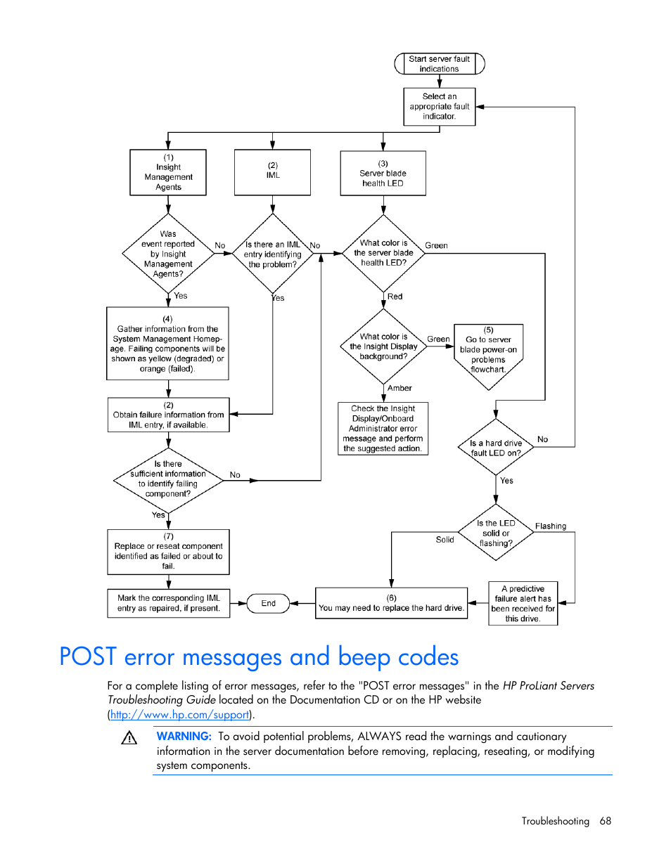 Post error messages and beep codes, Regulatory compliance notices, Regulatory compliance identification numbers | Federal communications commission notice, Fcc rating label, Class a equipment, Class b equipment, T error messages and beep codes | HP ProLiant BL495c G5 Server-Blade User Manual | Page 68 / 91