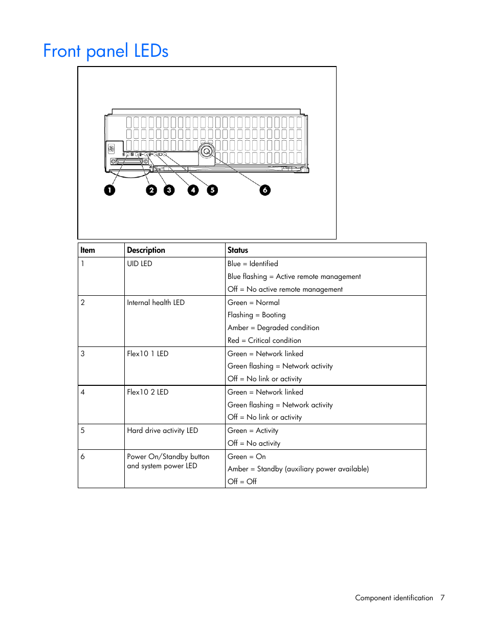 Front panel leds | HP ProLiant BL495c G5 Server-Blade User Manual | Page 7 / 91