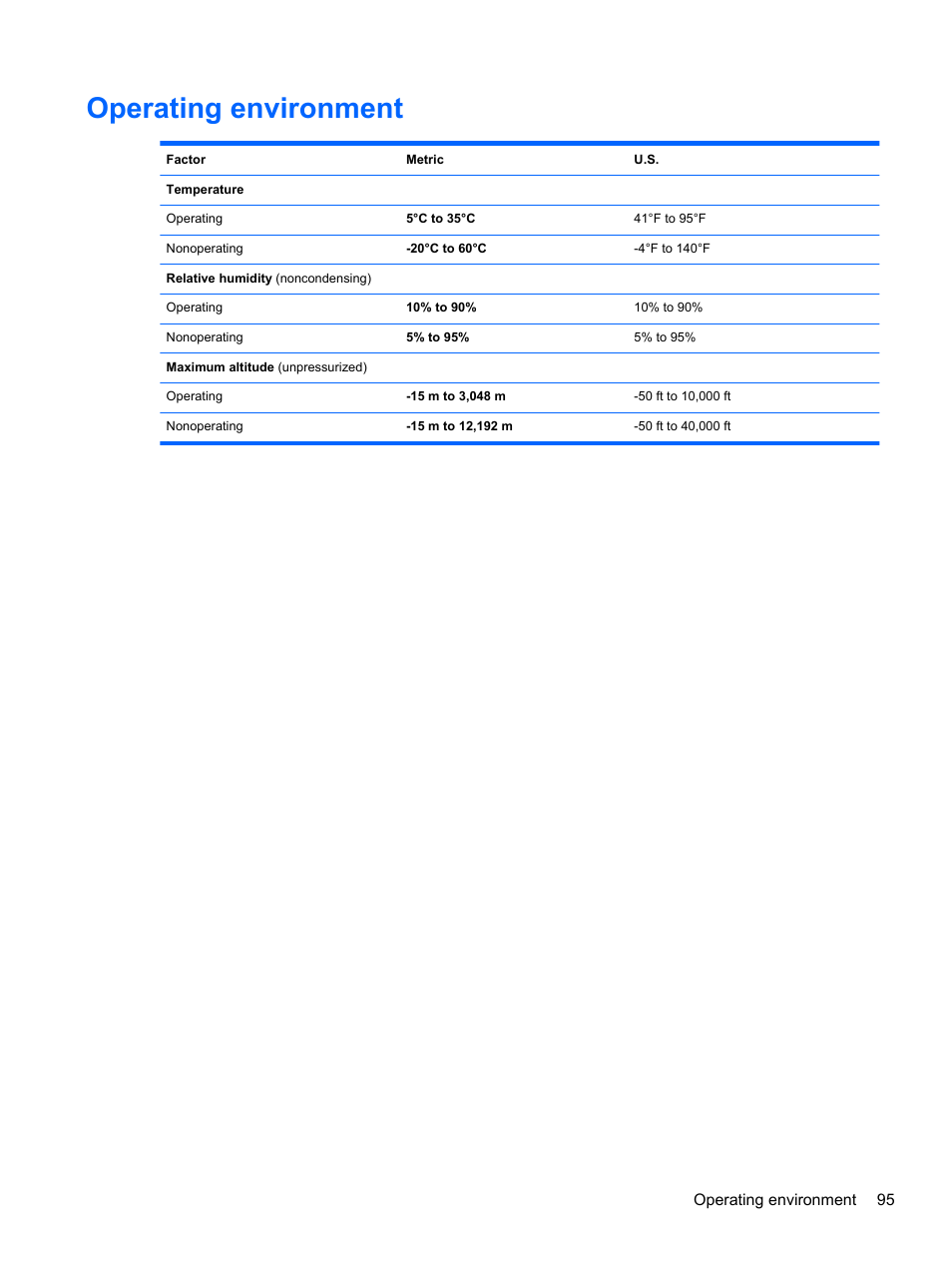 Operating environment | HP Pavilion dm1-4171nr Entertainment Notebook PC User Manual | Page 105 / 109