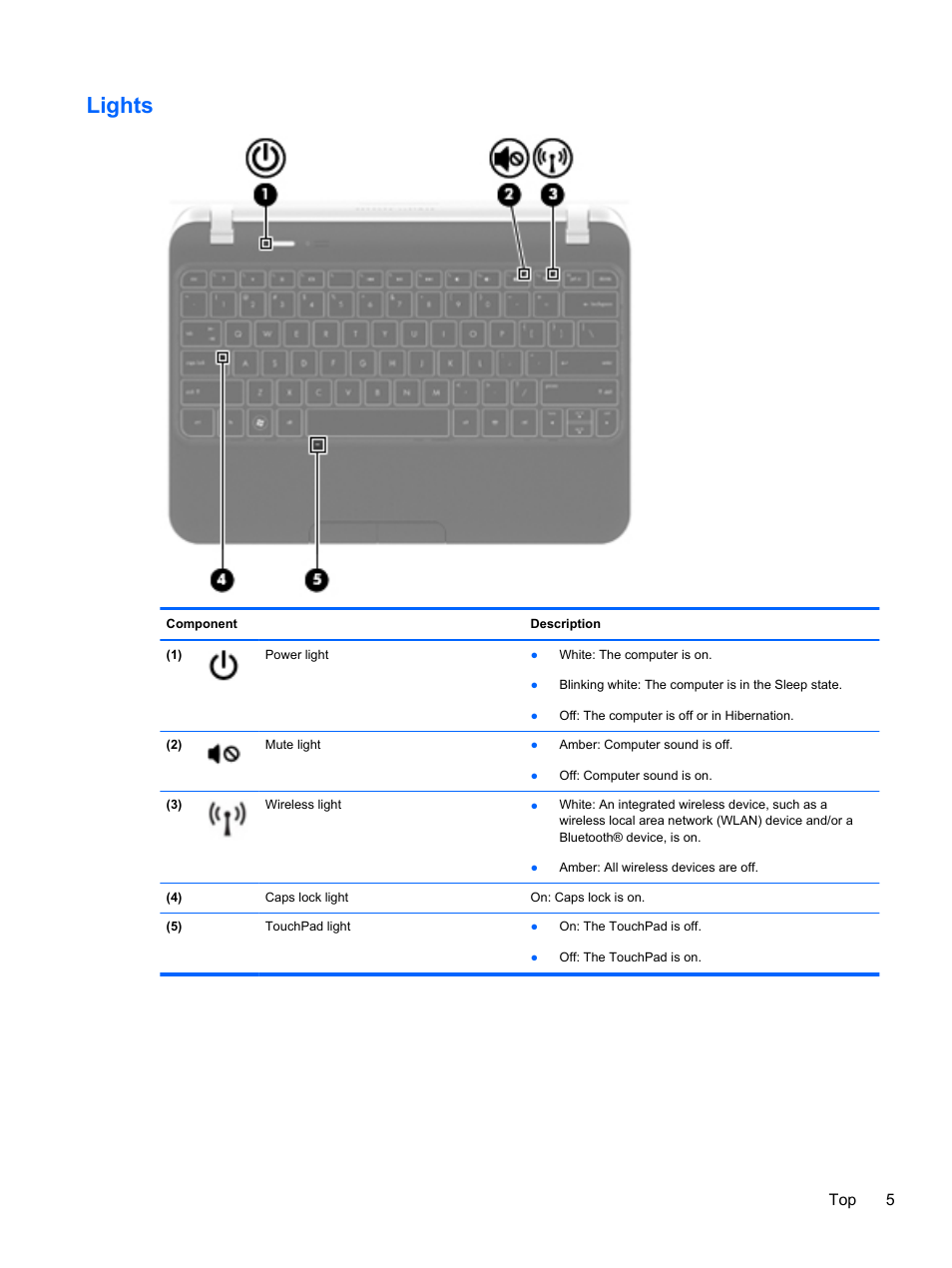 Lights, Top 5 | HP Pavilion dm1-4171nr Entertainment Notebook PC User Manual | Page 15 / 109