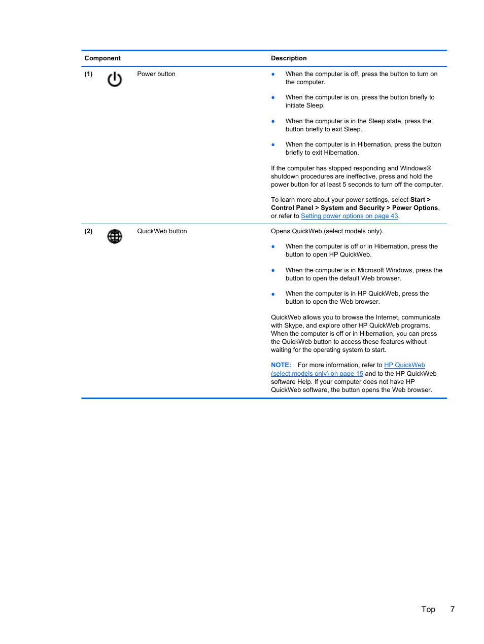 Top 7 | HP Pavilion dm1-4171nr Entertainment Notebook PC User Manual | Page 17 / 109