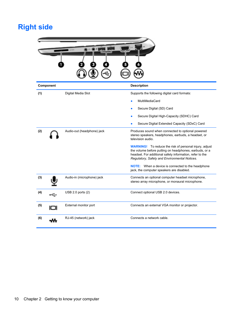Right side | HP Pavilion dm1-4171nr Entertainment Notebook PC User Manual | Page 20 / 109