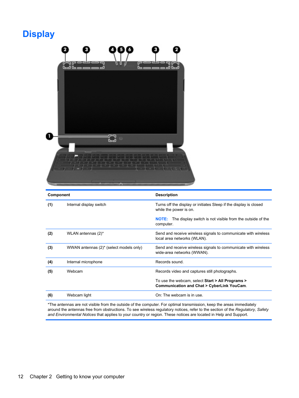 Display | HP Pavilion dm1-4171nr Entertainment Notebook PC User Manual | Page 22 / 109