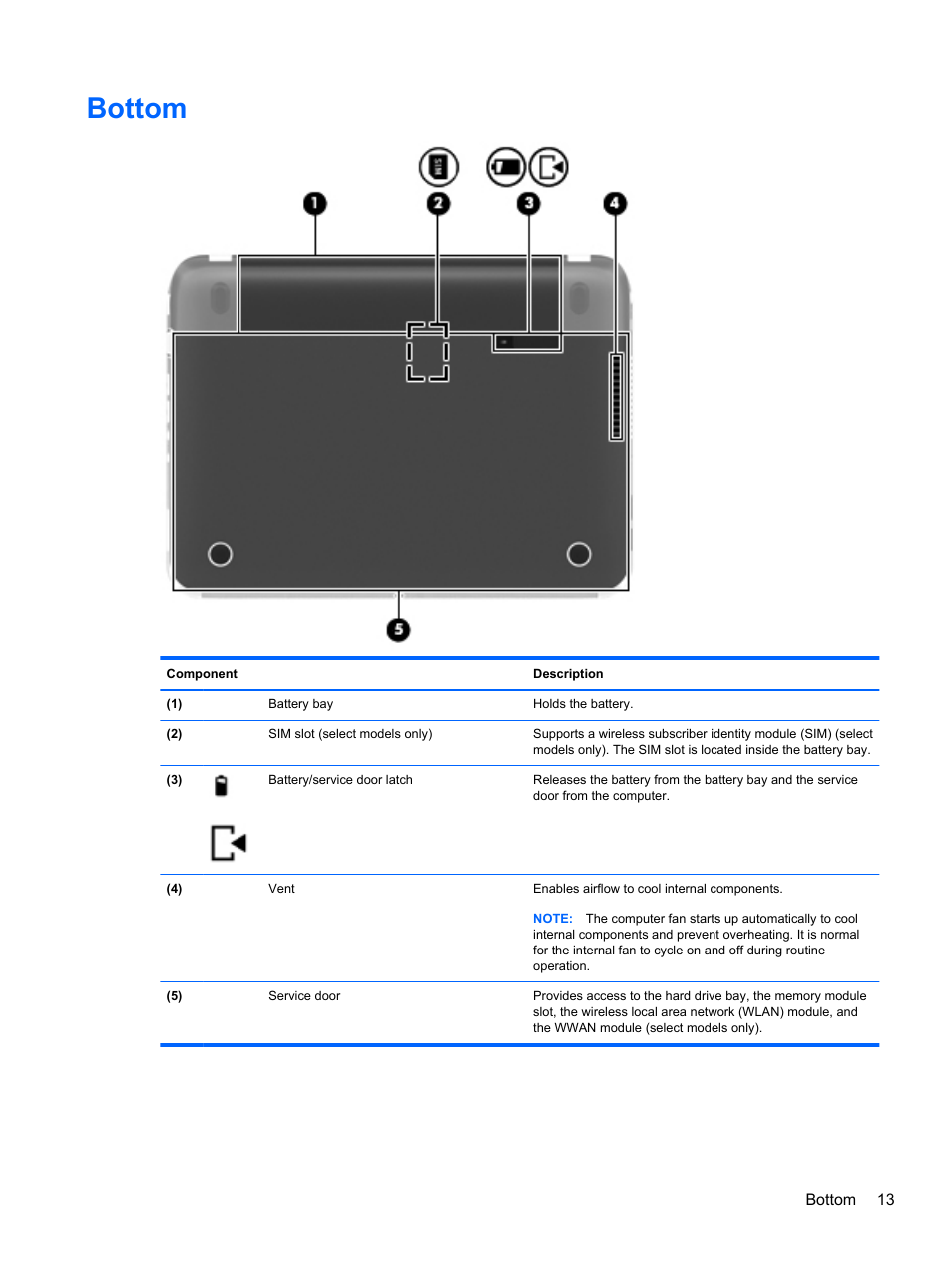 Bottom | HP Pavilion dm1-4171nr Entertainment Notebook PC User Manual | Page 23 / 109