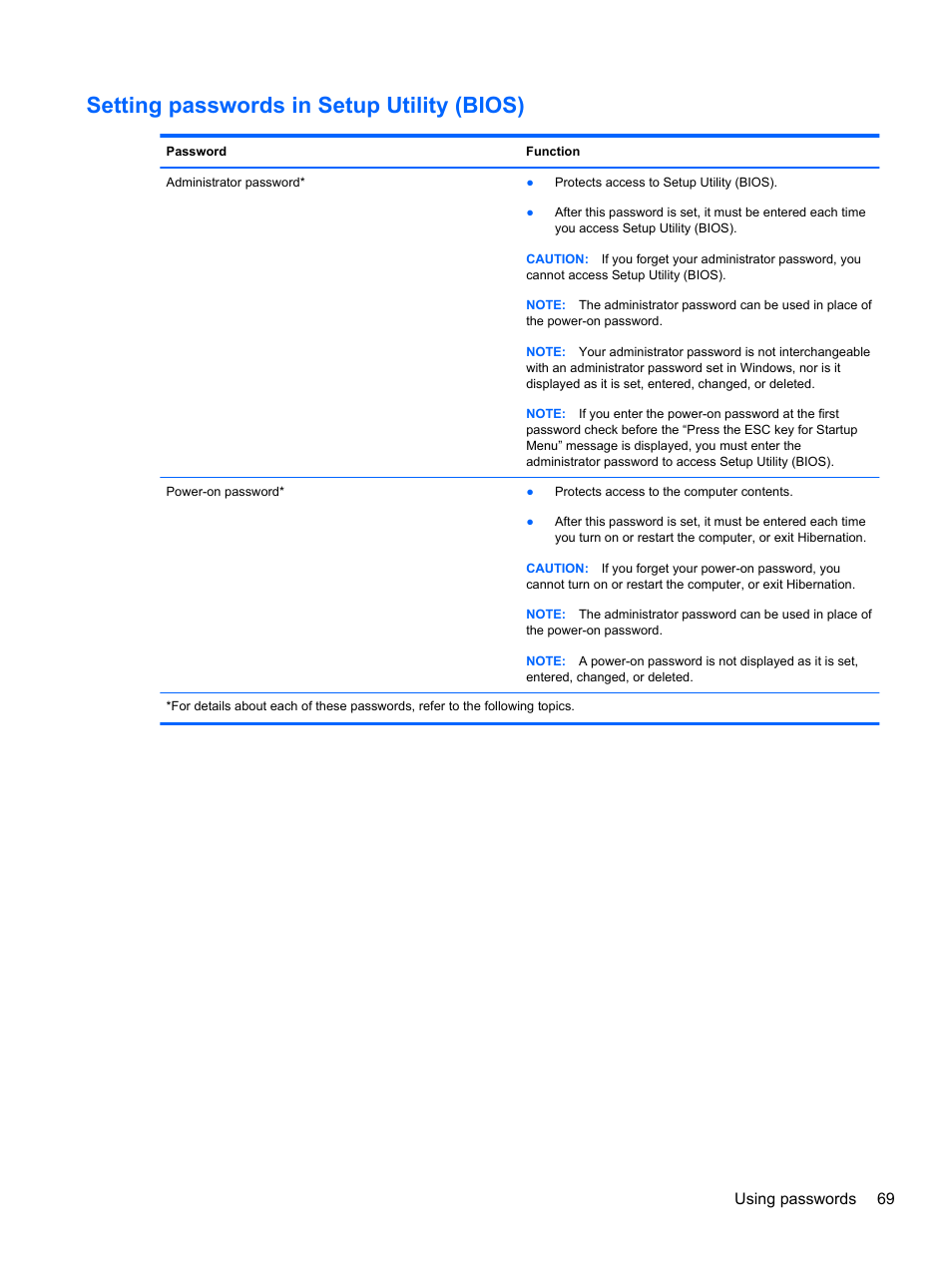 Setting passwords in setup utility (bios), Using passwords 69 | HP Pavilion dm1-4171nr Entertainment Notebook PC User Manual | Page 79 / 109