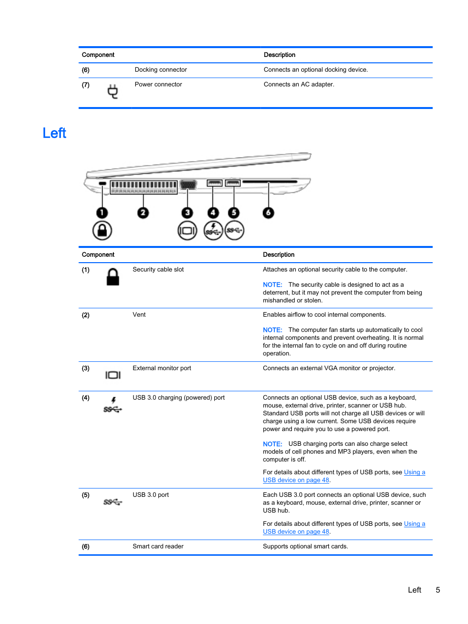 Left, Left 5 | HP EliteBook 755 G2 Notebook PC User Manual | Page 15 / 106