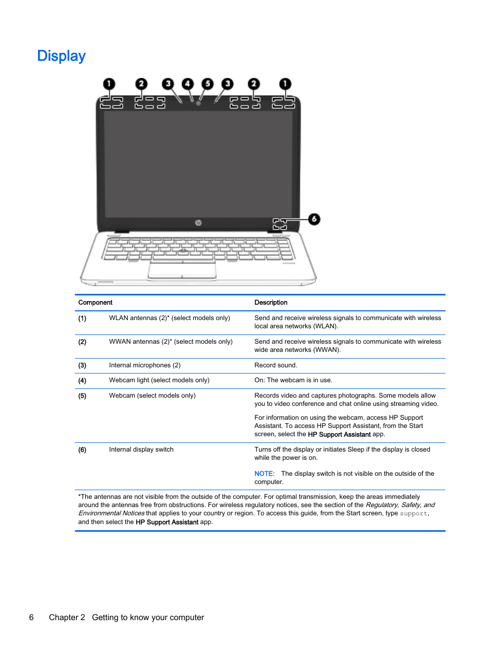 Display | HP EliteBook 755 G2 Notebook PC User Manual | Page 16 / 106