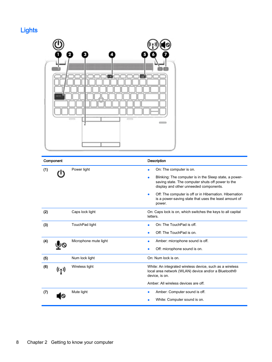 Lights, 8chapter 2 getting to know your computer | HP EliteBook 755 G2 Notebook PC User Manual | Page 18 / 106