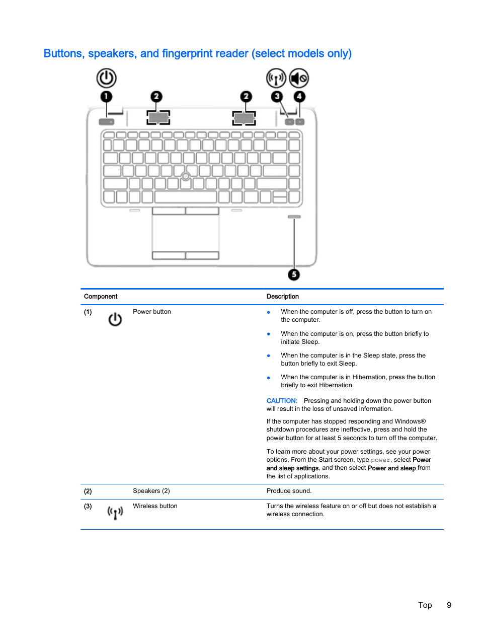 Top 9 | HP EliteBook 755 G2 Notebook PC User Manual | Page 19 / 106