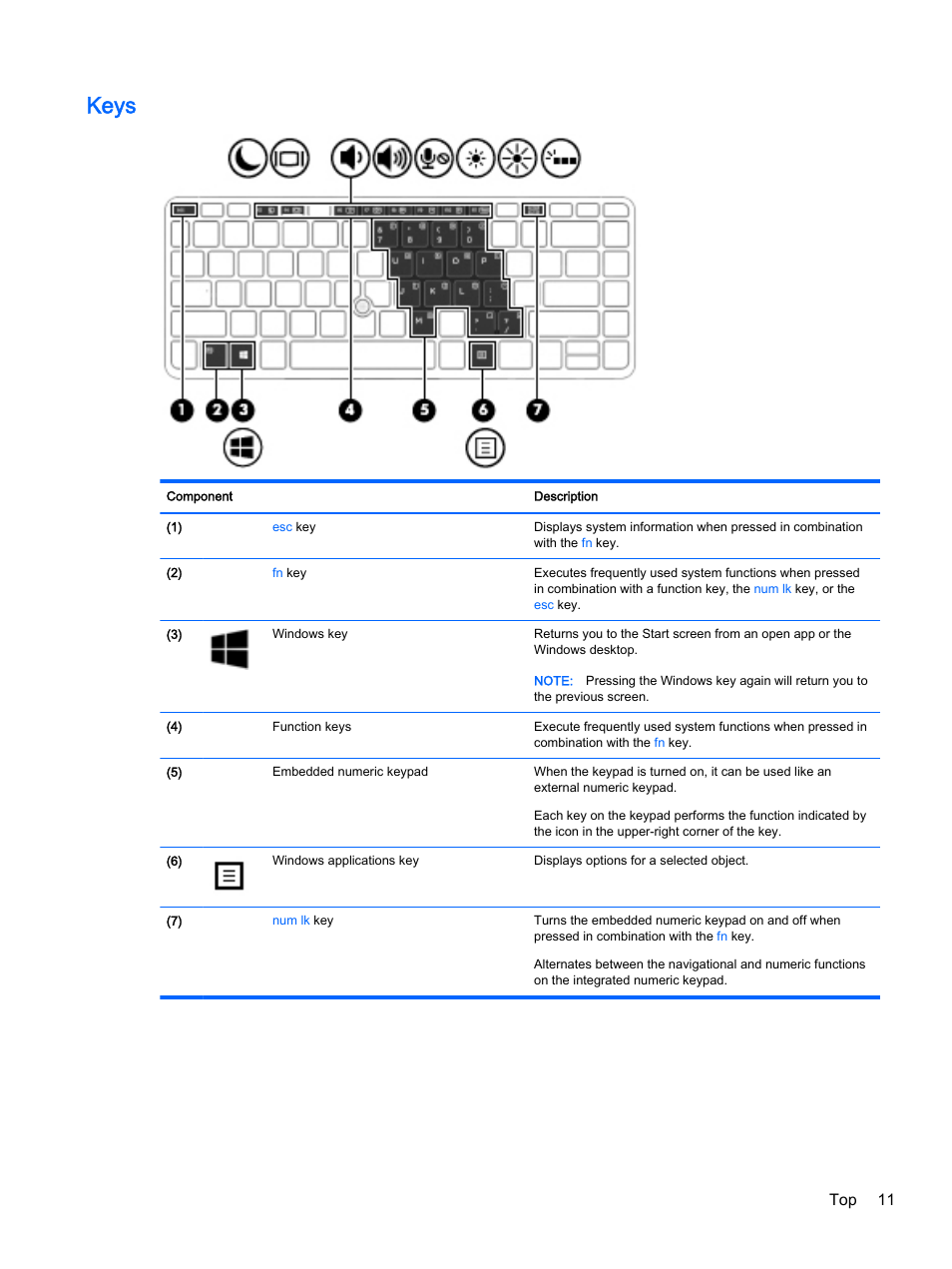 Keys, Top 11 | HP EliteBook 755 G2 Notebook PC User Manual | Page 21 / 106