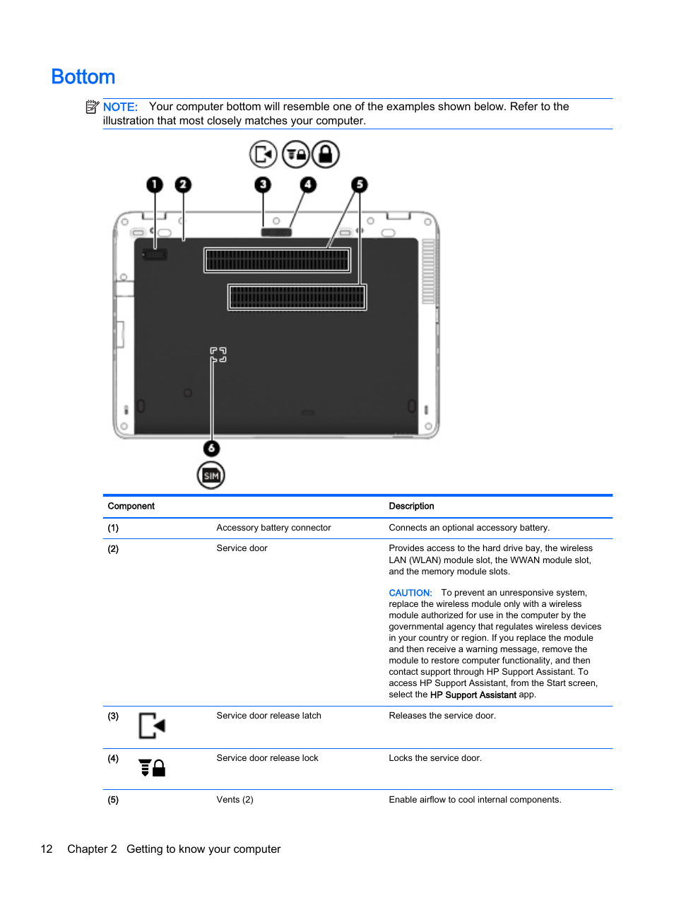 Bottom | HP EliteBook 755 G2 Notebook PC User Manual | Page 22 / 106