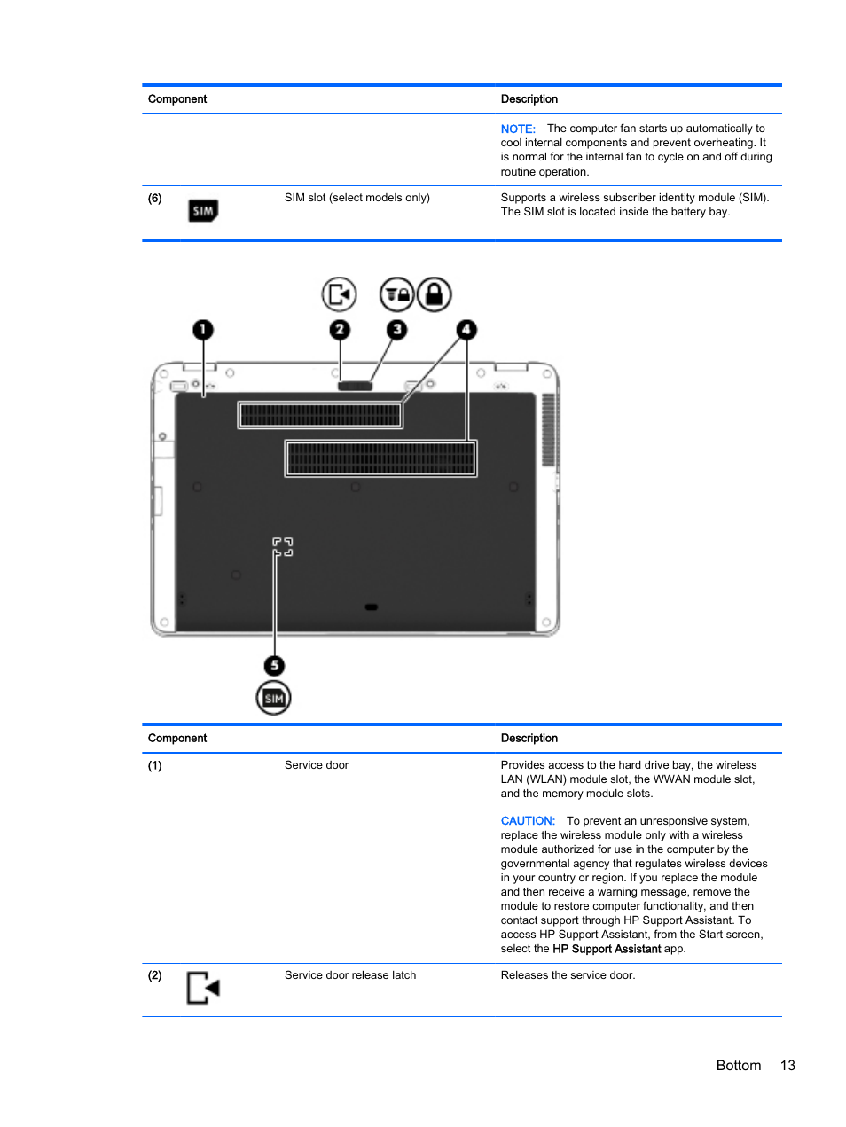 Bottom 13 | HP EliteBook 755 G2 Notebook PC User Manual | Page 23 / 106