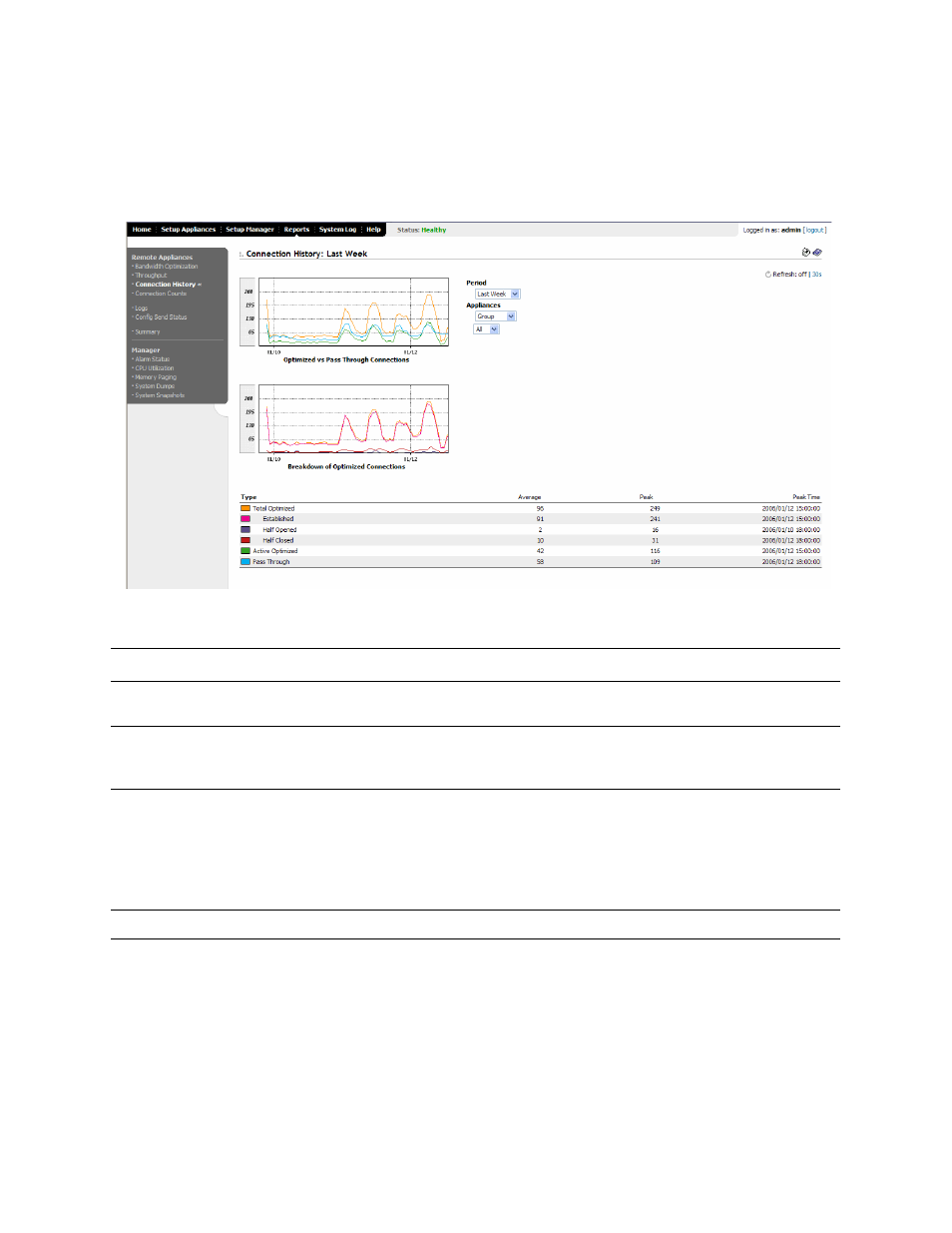 Displaying the connection counts report | HP StorageWorks Enterprise File Services WAN Accelerator User Manual | Page 146 / 230