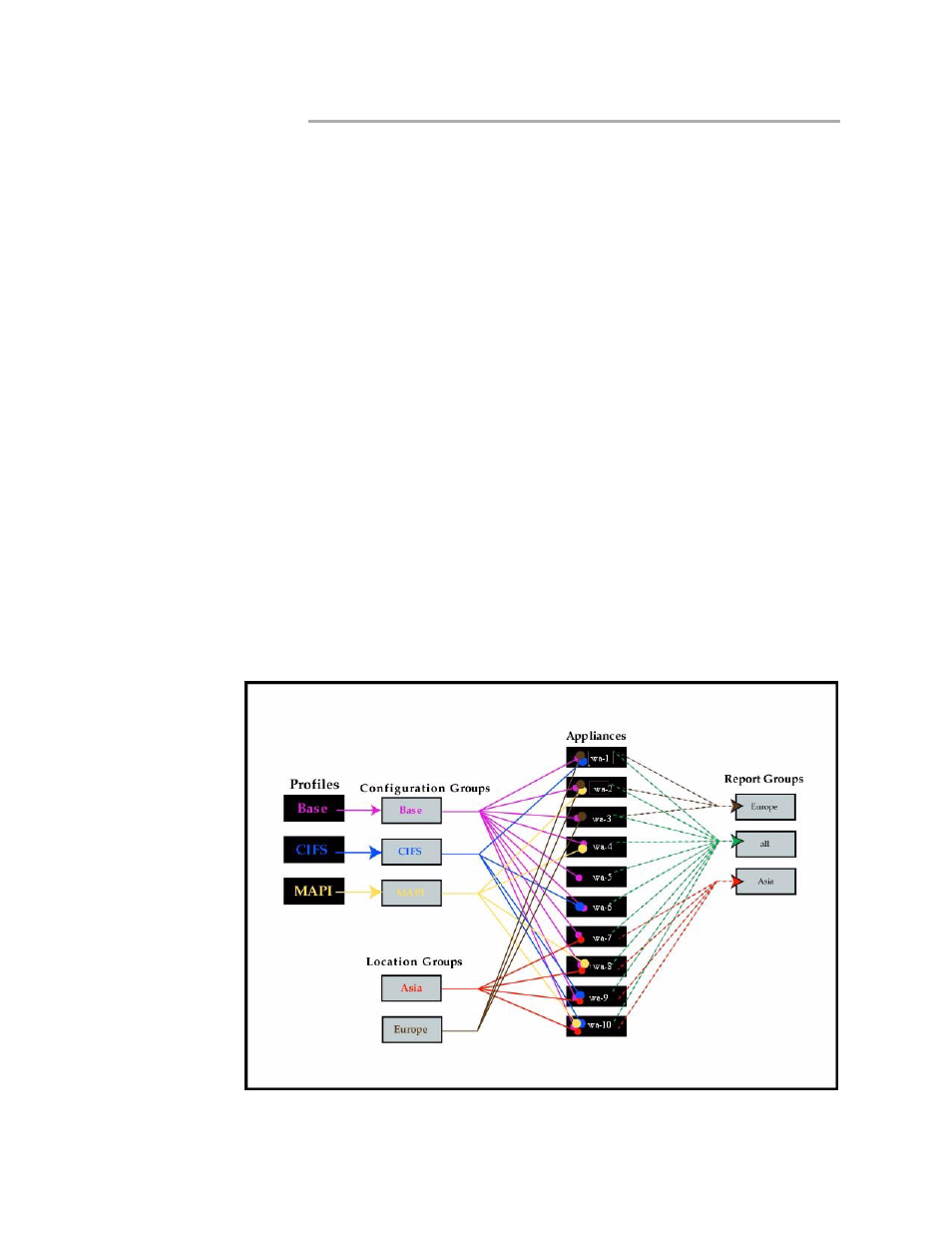 HP StorageWorks Enterprise File Services WAN Accelerator User Manual | Page 16 / 230