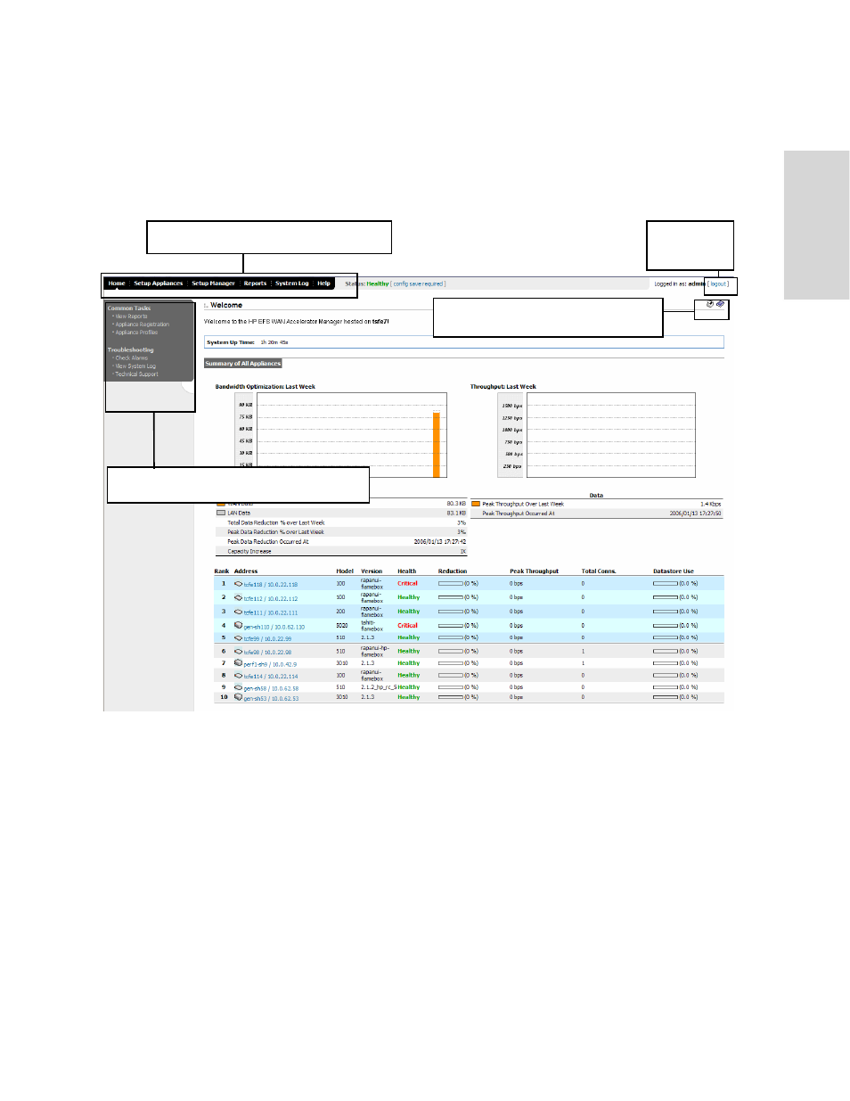 Using tabs and menus | HP StorageWorks Enterprise File Services WAN Accelerator User Manual | Page 33 / 230