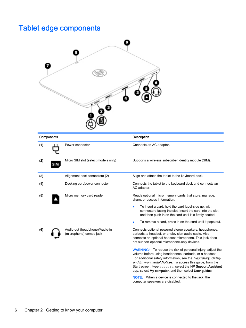 Tablet edge components, 6chapter 2 getting to know your computer | HP Pavilion 13-r010dx x2 Detachable PC User Manual | Page 16 / 84