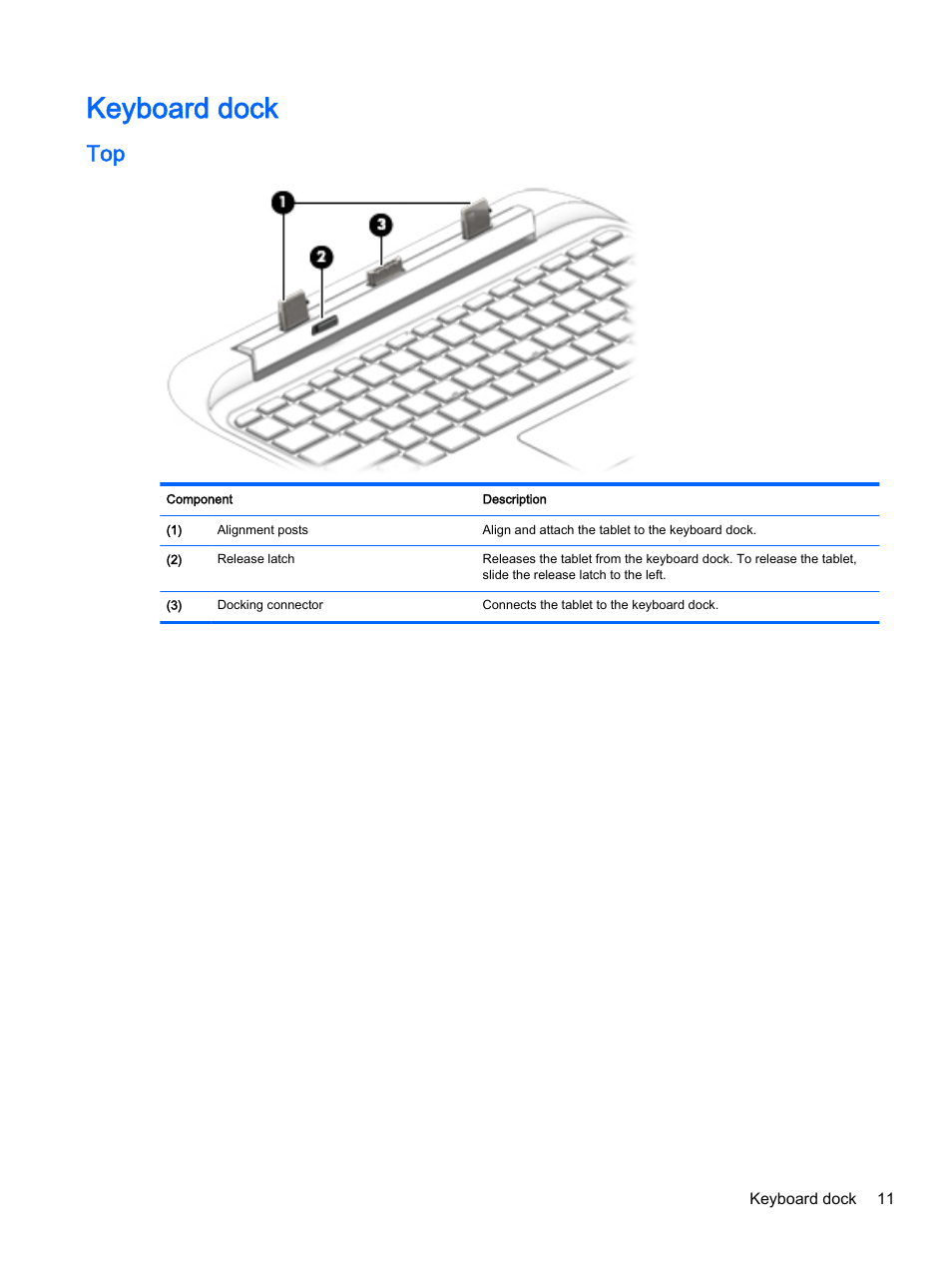 Keyboard dock | HP Pavilion 13-r010dx x2 Detachable PC User Manual | Page 21 / 84