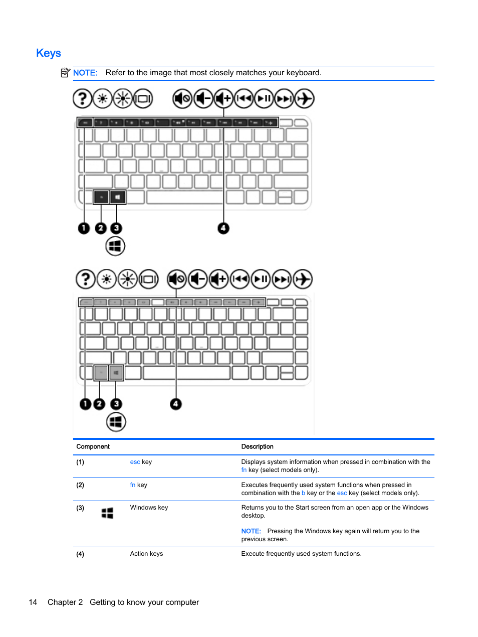 Keys | HP Pavilion 13-r010dx x2 Detachable PC User Manual | Page 24 / 84