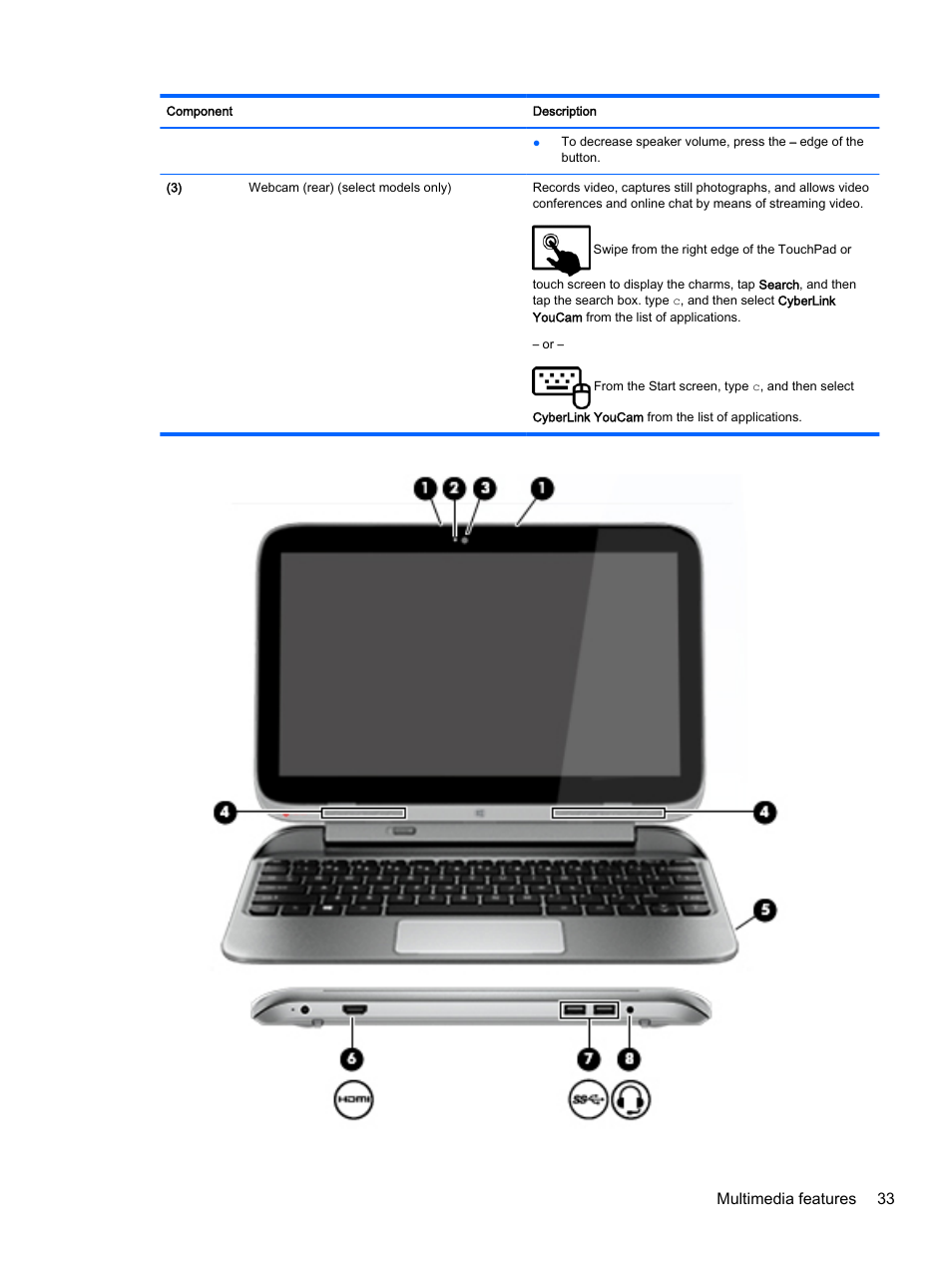 Multimedia features 33 | HP Pavilion 13-r010dx x2 Detachable PC User Manual | Page 43 / 84