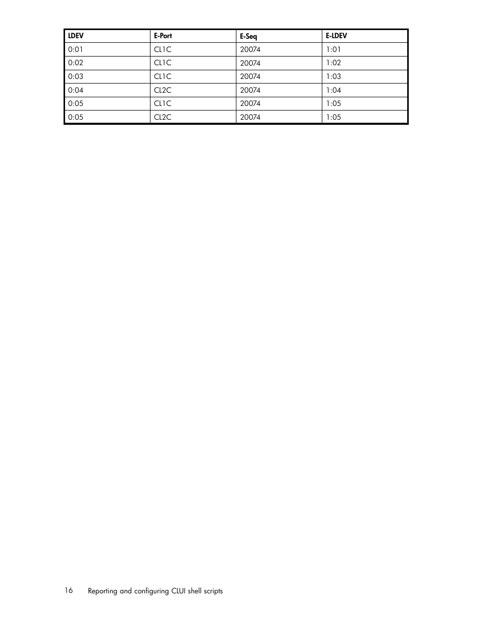 HP XP Performance Advisor Software User Manual | Page 16 / 97