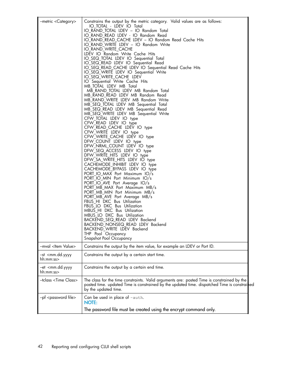 HP XP Performance Advisor Software User Manual | Page 42 / 97