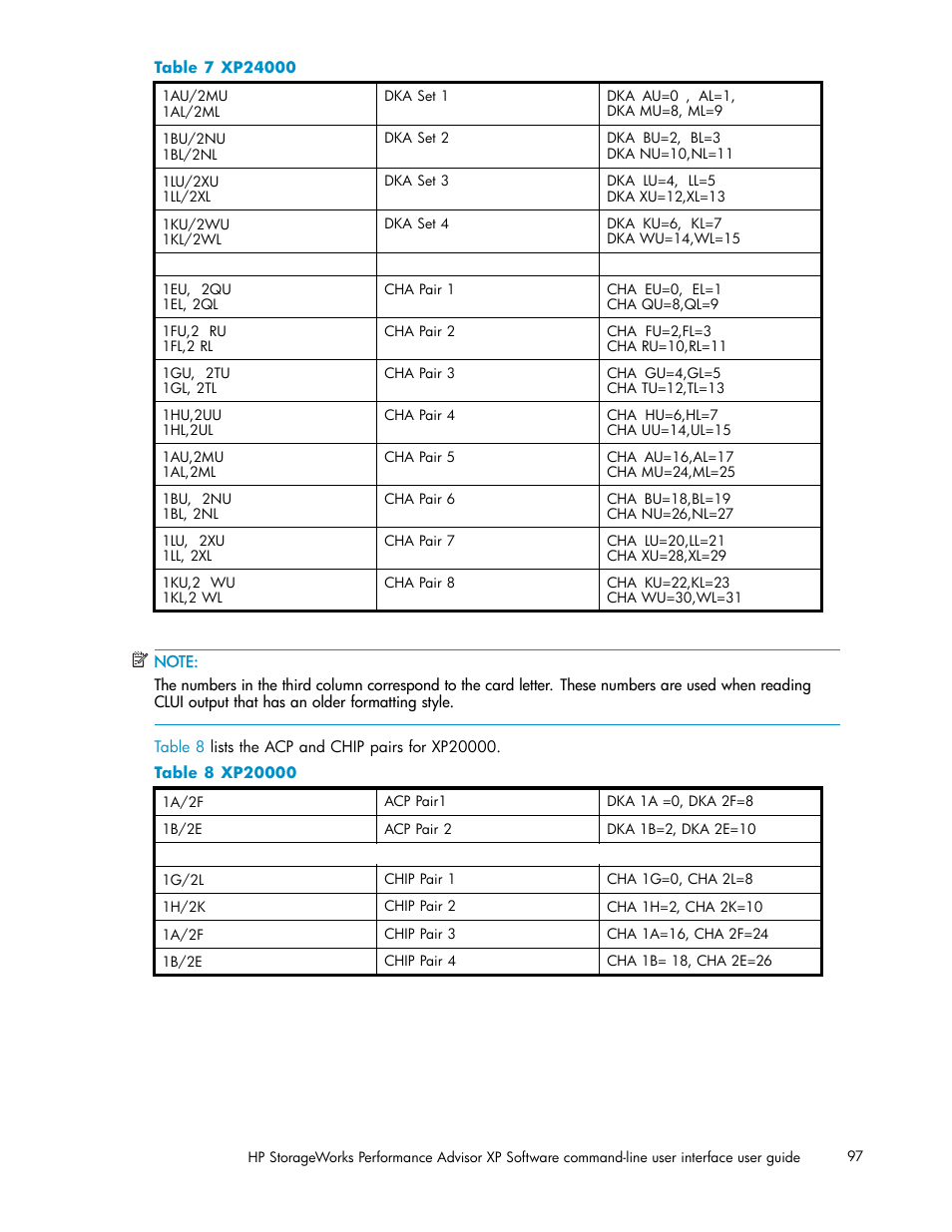 Xp24000, Xp20000 | HP XP Performance Advisor Software User Manual | Page 97 / 97