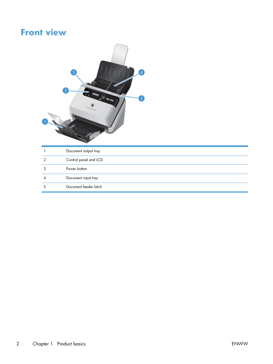 Front view | HP Scanjet Enterprise Flow 7000 s2 Sheet-feed Scanner User Manual | Page 8 / 62