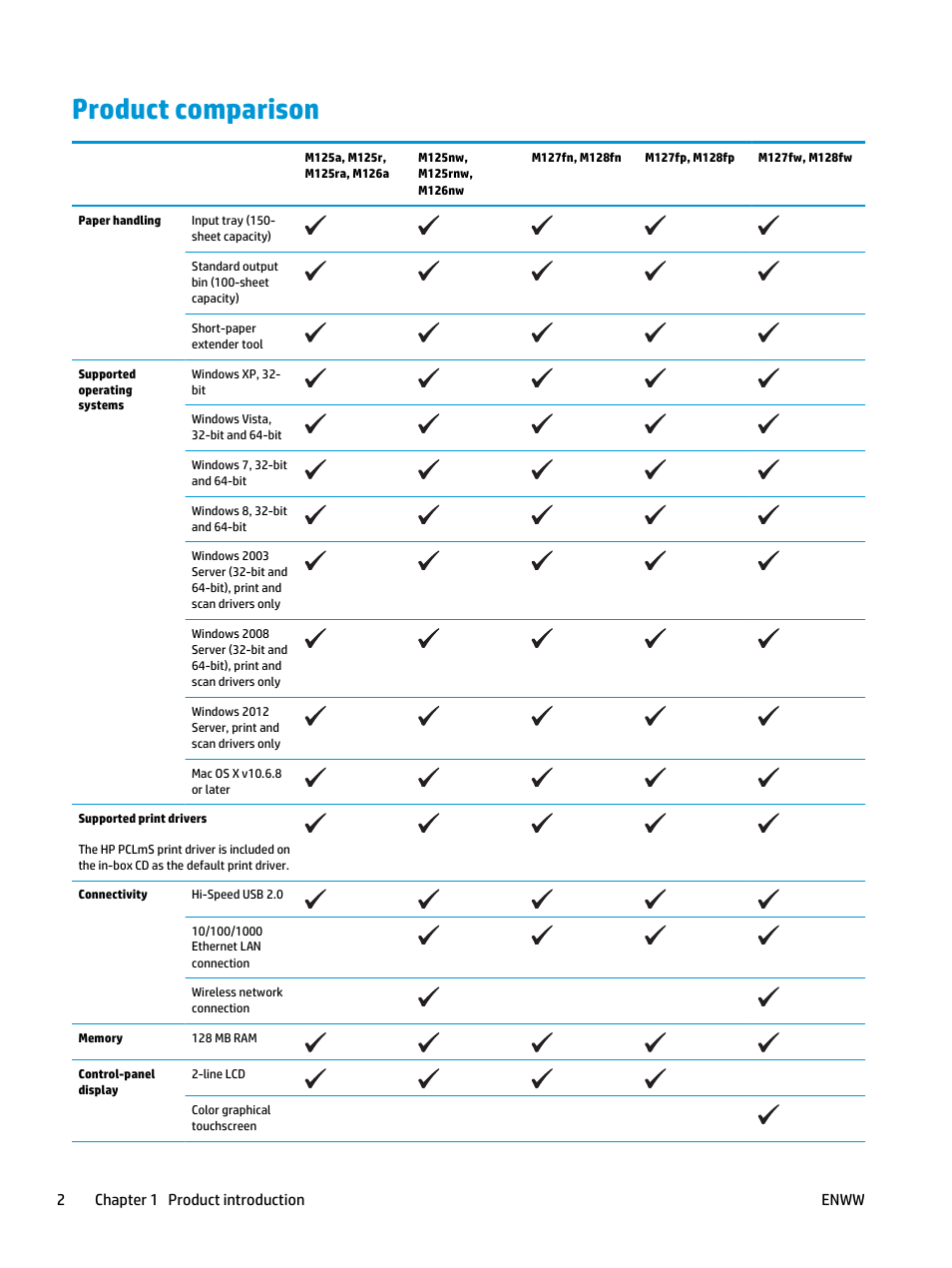 Product comparison, Product comparison product views, Product front view product back view | Print tasks (windows), Print tasks (mac os x), Web-based printing, 2chapter 1 product introduction enww | HP LaserJet Pro MFP M127fw User Manual | Page 10 / 122