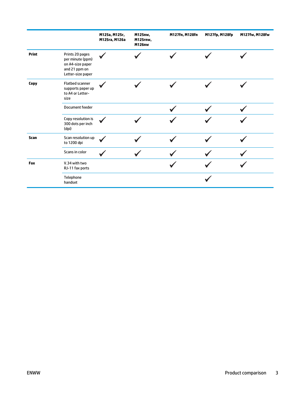 Enww product comparison 3 | HP LaserJet Pro MFP M127fw User Manual | Page 11 / 122