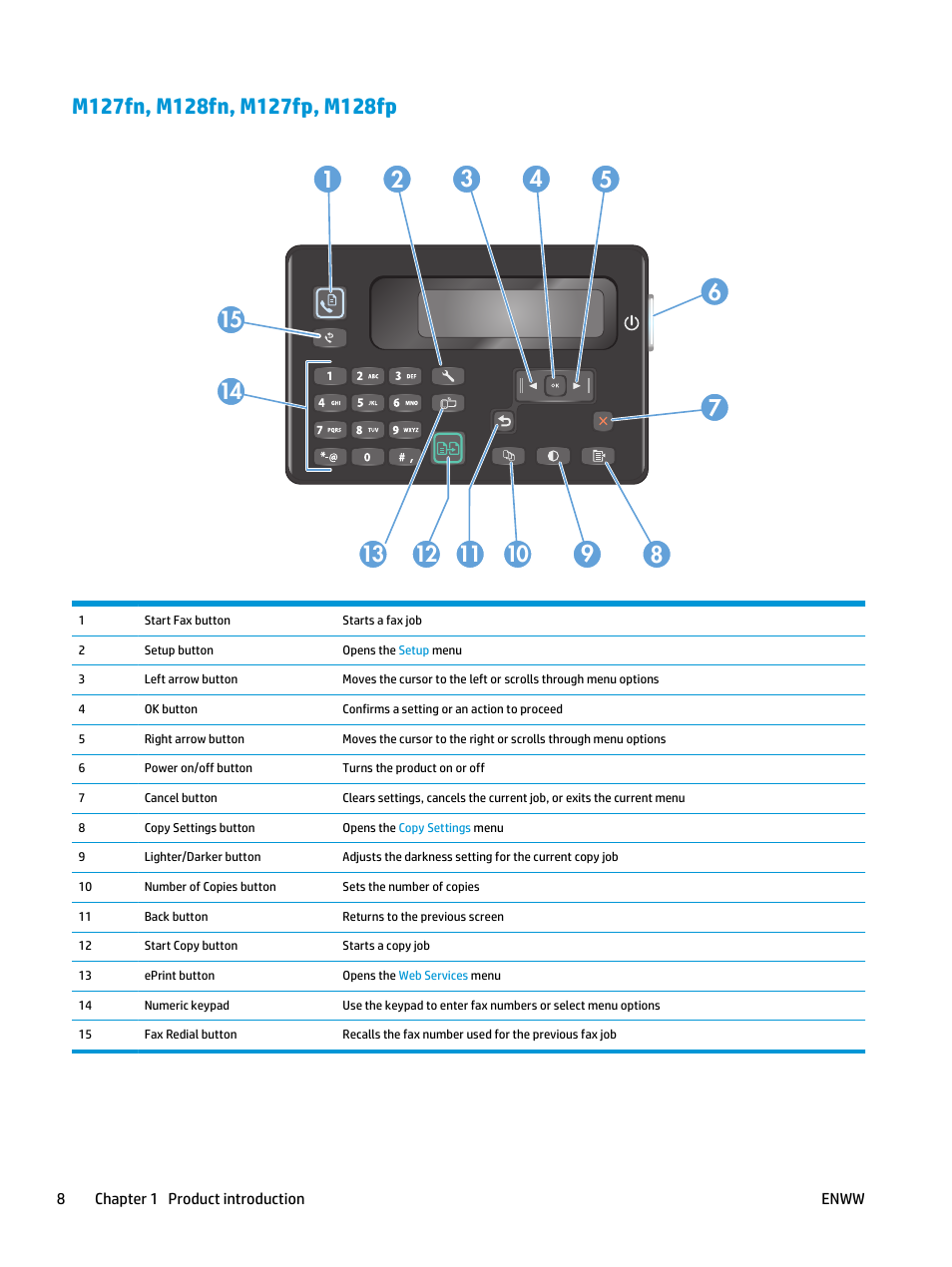 M127fn, m128fn, m127fp, m128fp | HP LaserJet Pro MFP M127fw User Manual | Page 16 / 122