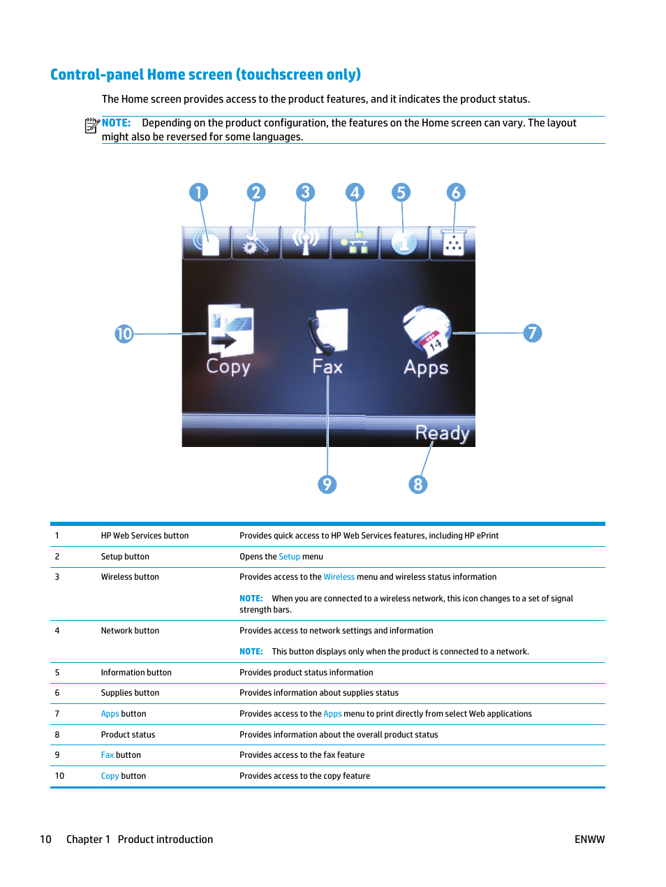 Control-panel home screen (touchscreen only) | HP LaserJet Pro MFP M127fw User Manual | Page 18 / 122