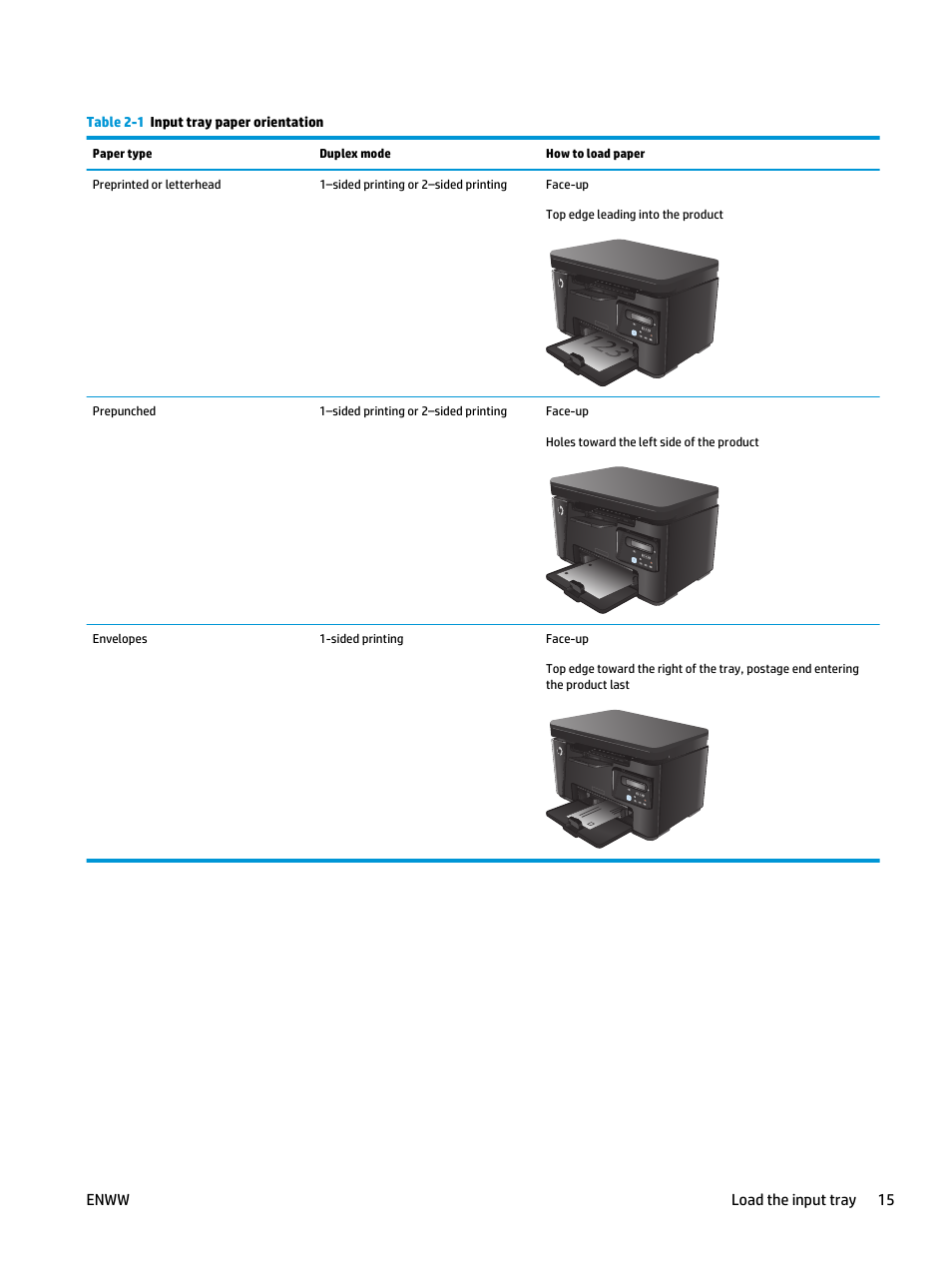 HP LaserJet Pro MFP M127fw User Manual | Page 23 / 122