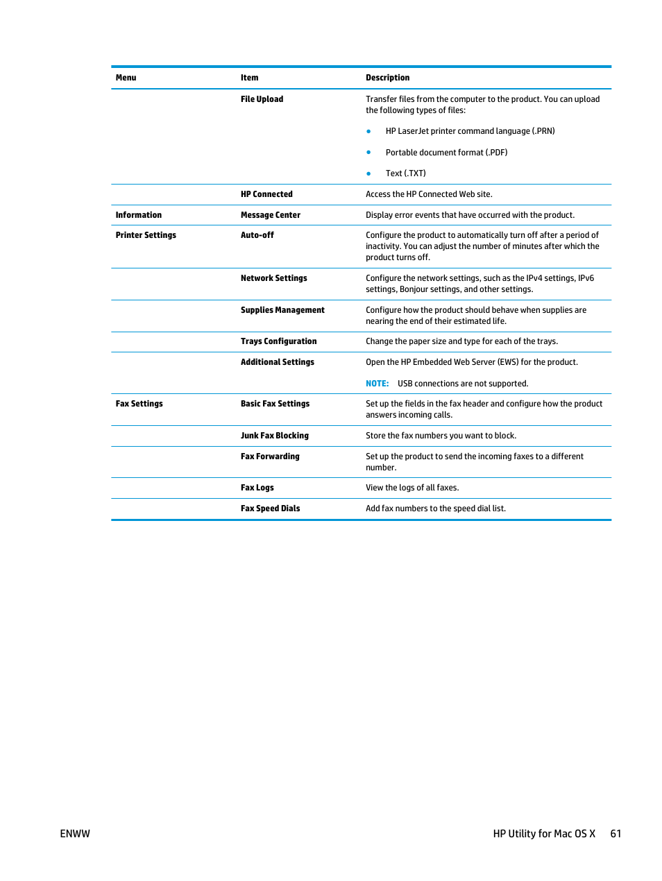 Enww hp utility for mac os x 61 | HP LaserJet Pro MFP M127fw User Manual | Page 69 / 122